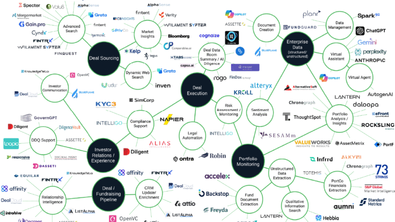 AI Customer Service Market Map Chart