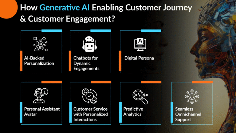 Generative AI Customer Service Examples